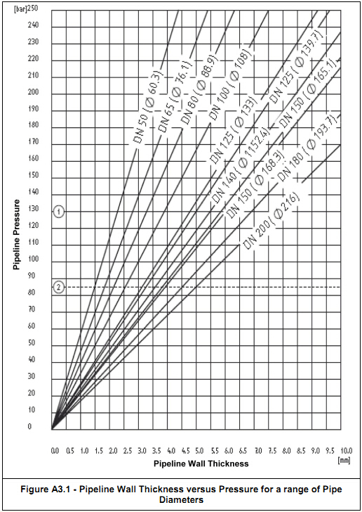 Concrete Pipe Wall Thickness Chart